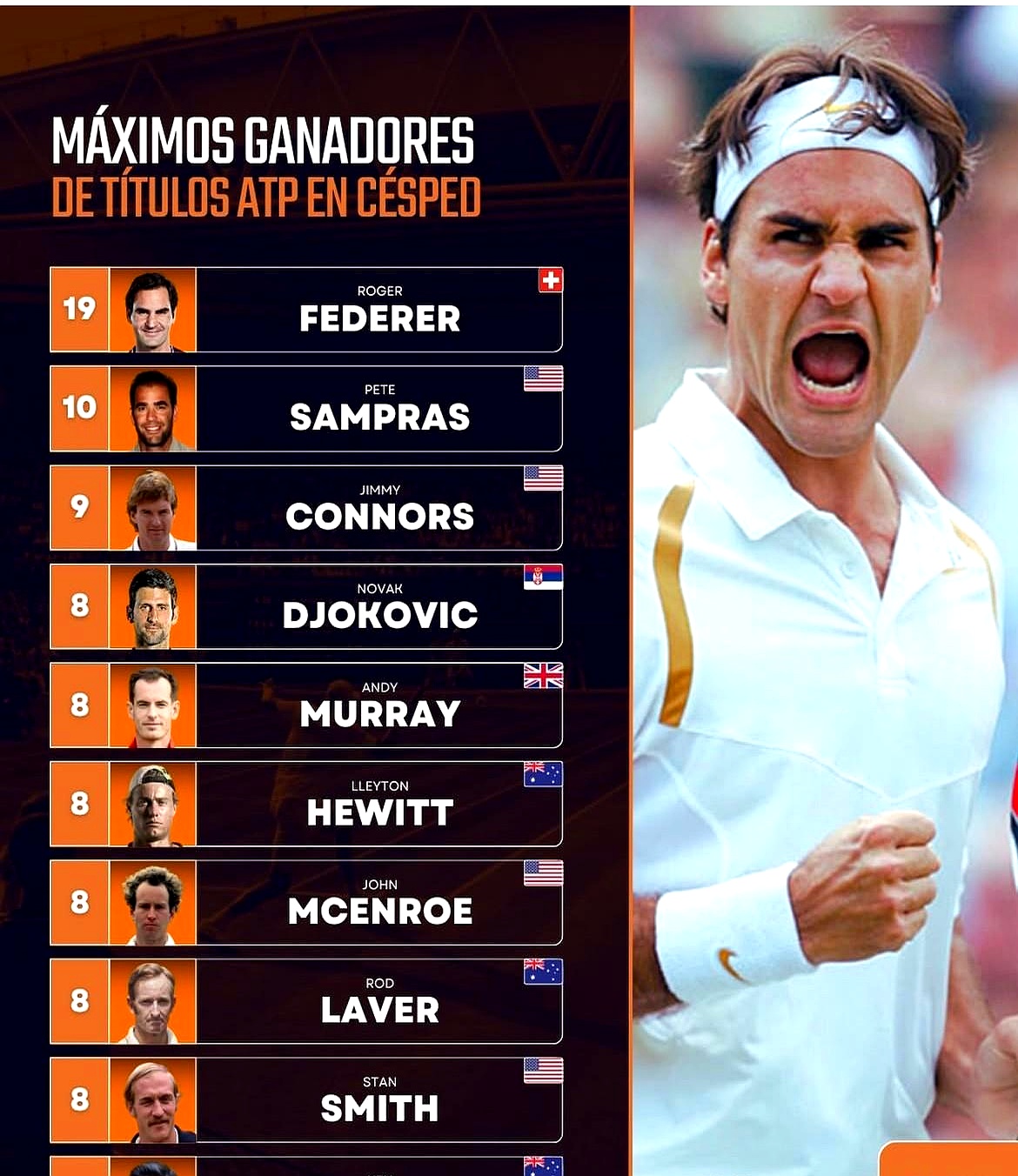 西班牙网球队力克德国网球队，费德勒三分雨点燃全场