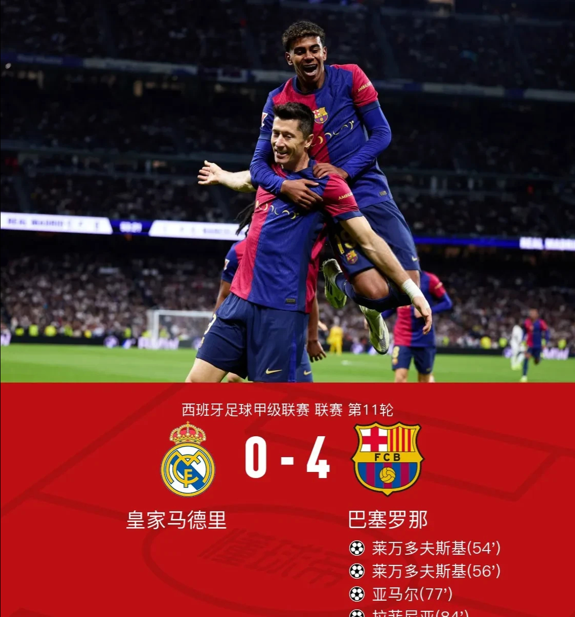 皇马主场大胜，稳坐小组头名位置