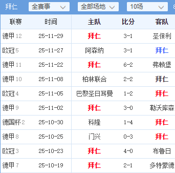 汉堡队主场失分，战绩持续低迷